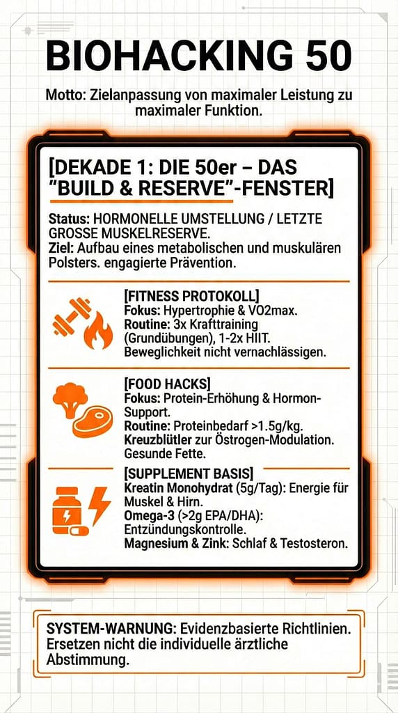 Biohacking 50 Blueprint. Poster. Google.