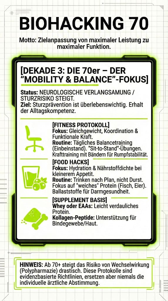 Biohacking 70 Blueprint. Poster. Google